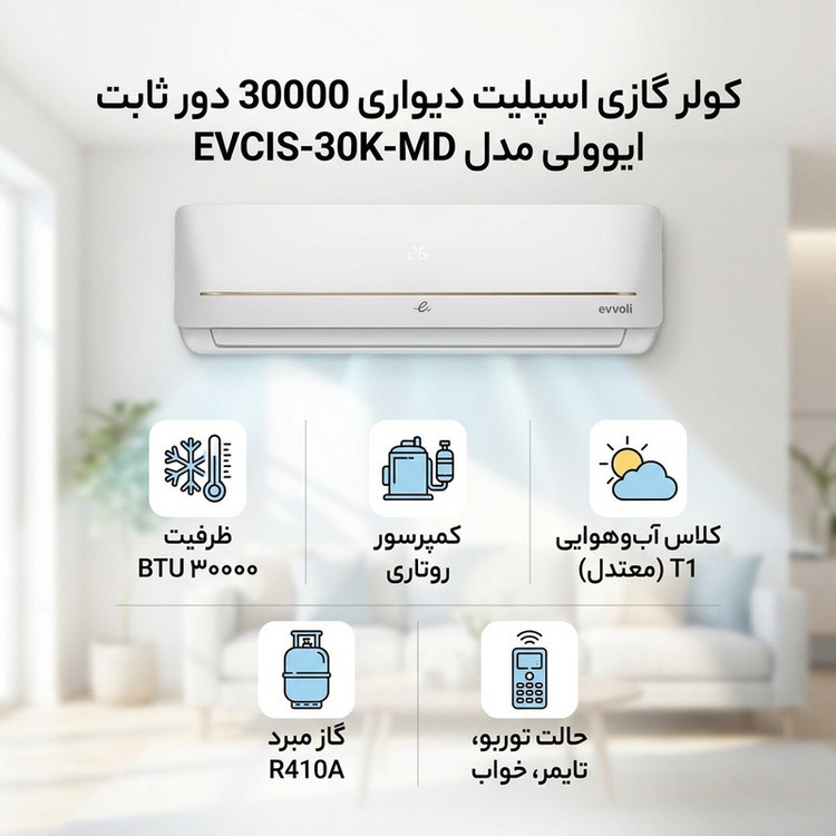 کولر گازی اسپلیت دیواری 30000 دور ثابت ایوولی مدل EVCIS-30K-MD
