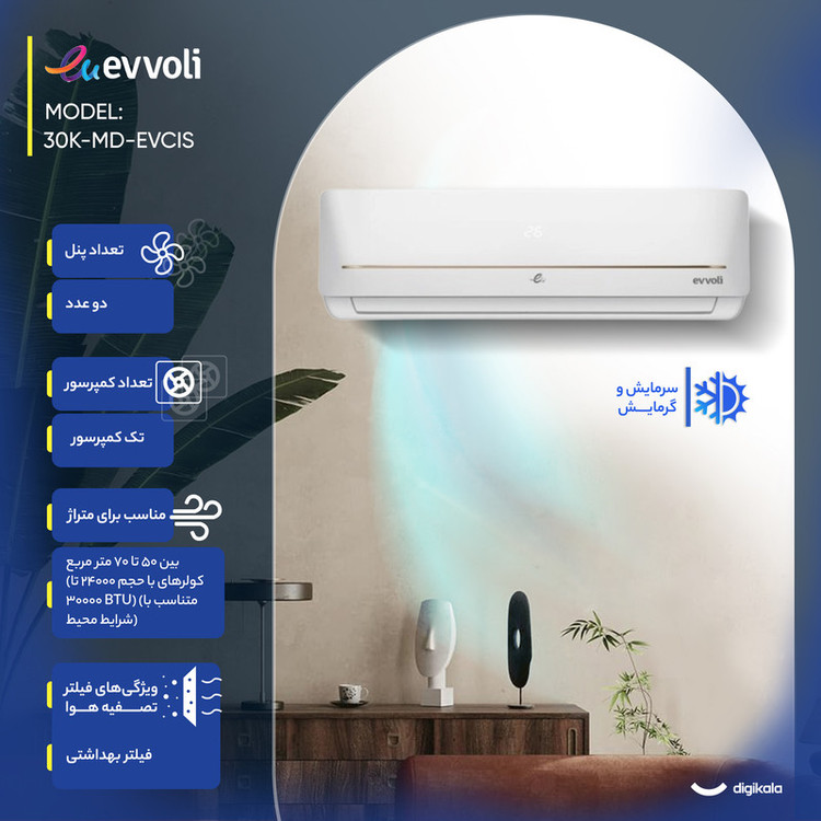 کولر گازی اسپلیت دیواری 30000 دور ثابت ایوولی مدل EVCIS-30K-MD